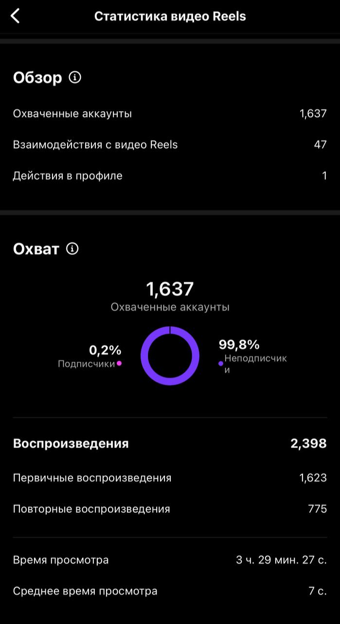 Короткий контент и товарка: как продавать по-серьезному. Кейс
Если вы до сих пор не продаете что-либо через короткий контент - вы многое упускаете. Как минимум,еще один канал рекламного трафика | Сетка — социальная сеть от hh.ru
