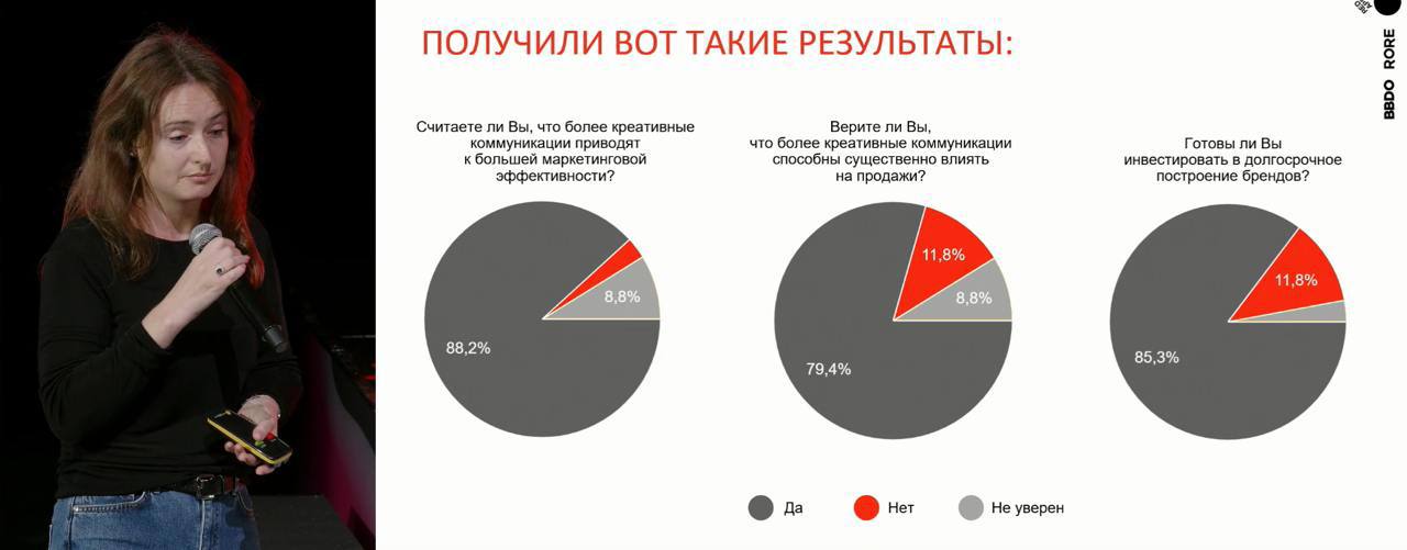 ⚡️BBDO: Креатив увеличивает продажи
В доказательство того, что хороший креатив увеличивает продажи, BBDO привели данные исследования британского Института практиков рекламы (IPA) о том, что хороший кр... | Сетка — социальная сеть от hh.ru