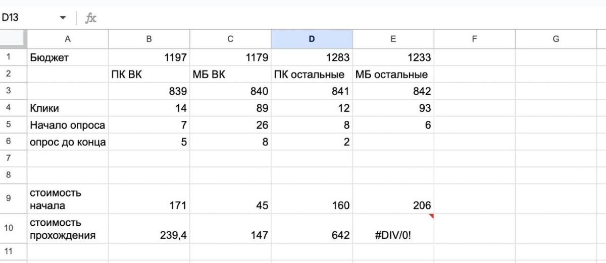 Тест плейсментов ВК | Сетка — социальная сеть от hh.ru