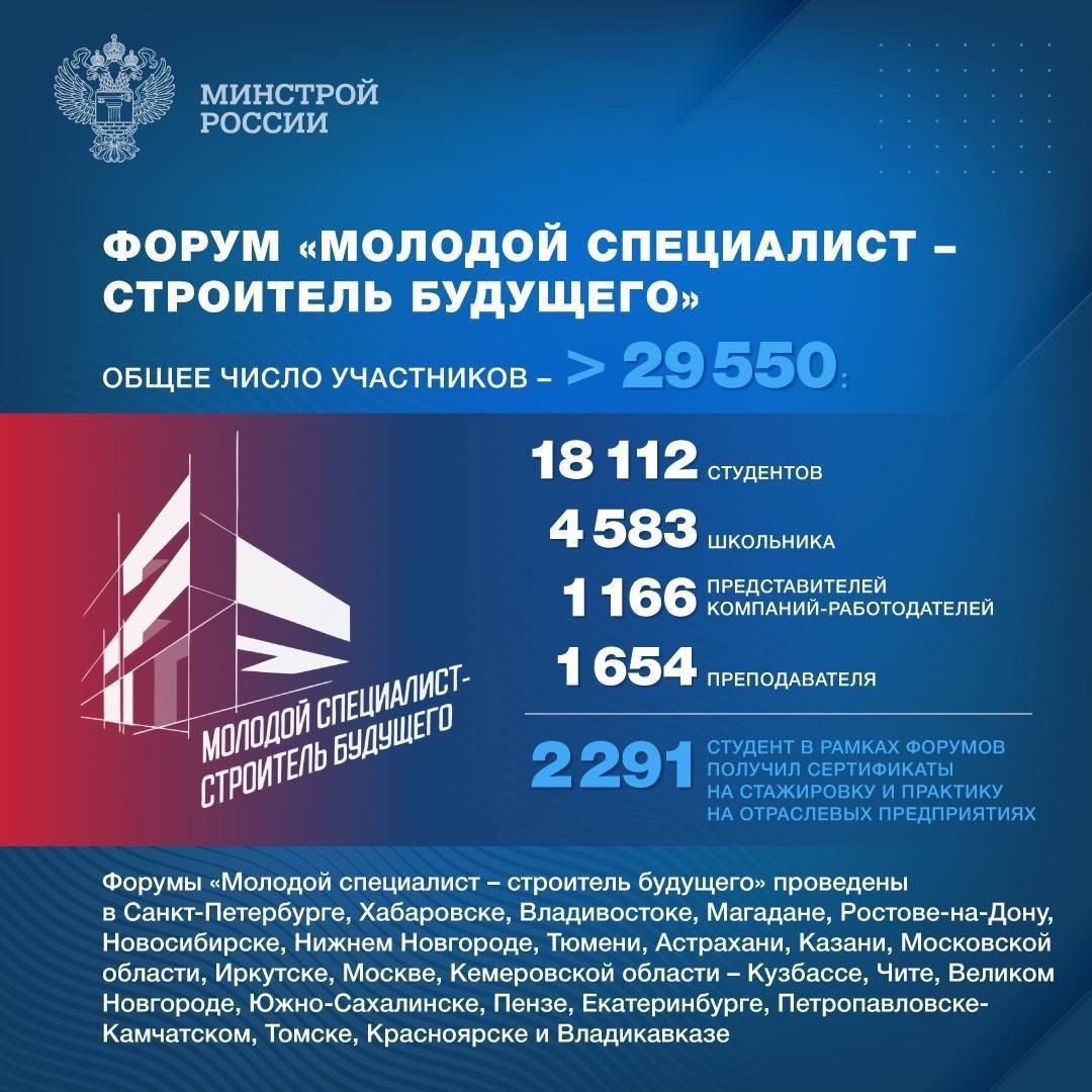 Ежегодно 17 ноября отмечается Международный день студентов
🎓 Студенты – это не только будущие специалисты, но и активные участники любых изменений | Сетка — социальная сеть от hh.ru
