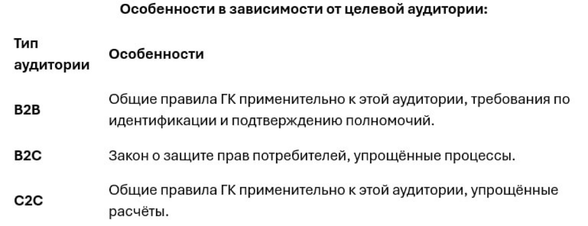 Немного картинок про юридическую обвязку маркетплейсов. | Сетка — социальная сеть от hh.ru