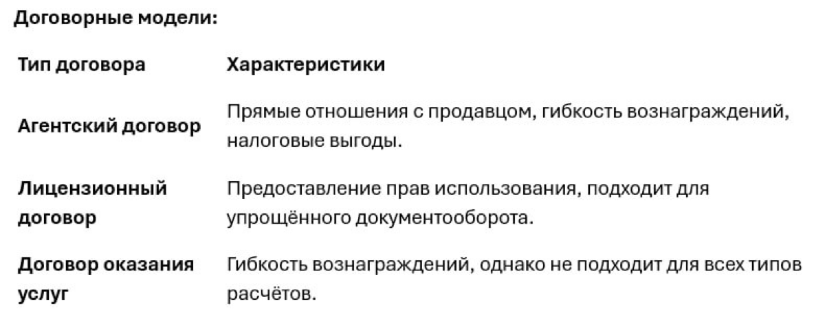 Немного картинок про юридическую обвязку маркетплейсов. | Сетка — социальная сеть от hh.ru