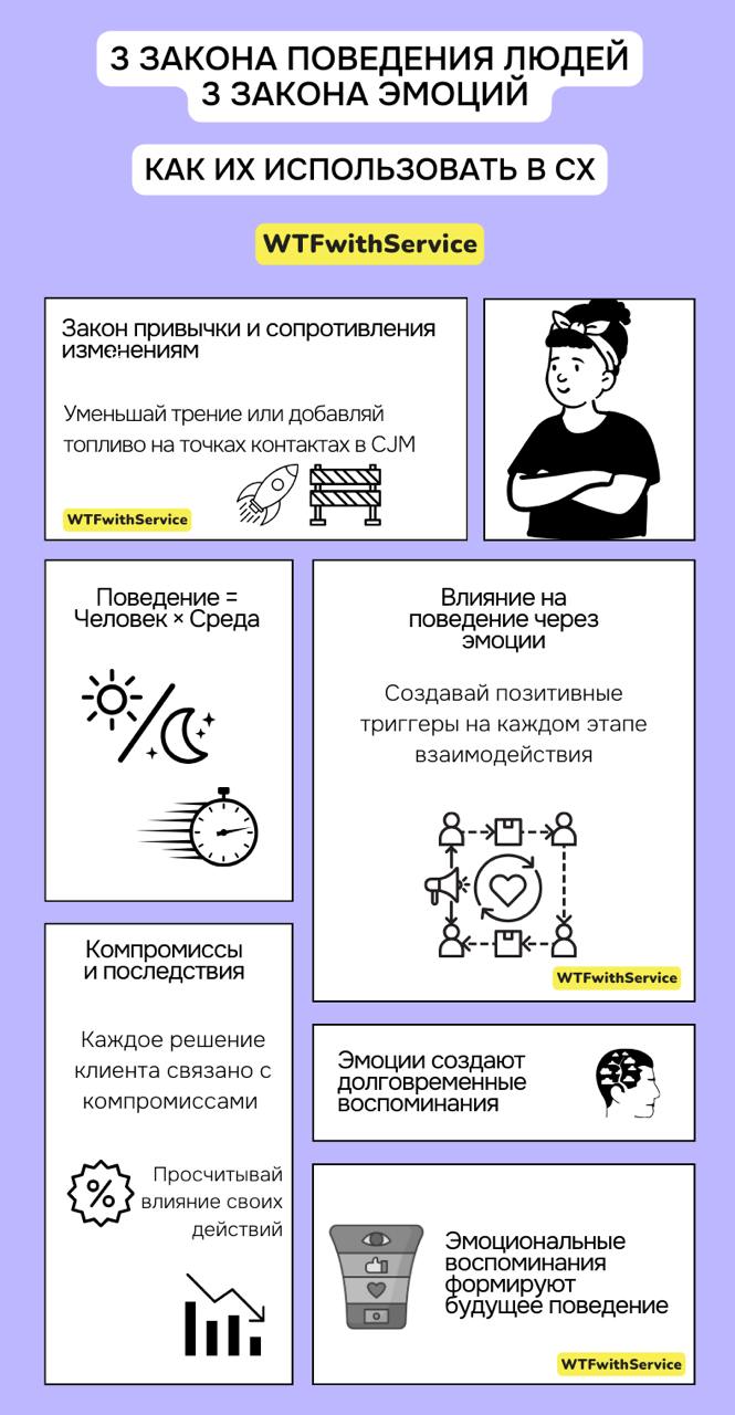 Это невыгодно. Это не работает. И это нужно менять. 6 законов поведения людей.
Есть два типа людей. Одни хотят переучить других. Вторые понимают фундаментальные законы поведения | Сетка — социальная сеть от hh.ru