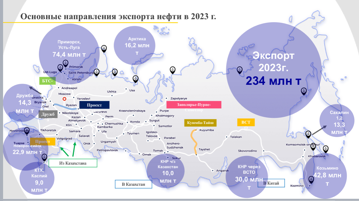 РОССИЙСКИЙ НЕФТЕГАЗОВЫЙ ЭКСПОРТ
В рамках выездного заседания комитета по энергетике ассоциации европейского бизнеса ( #АЕБ ) в РГУ им | Сетка — социальная сеть от hh.ru