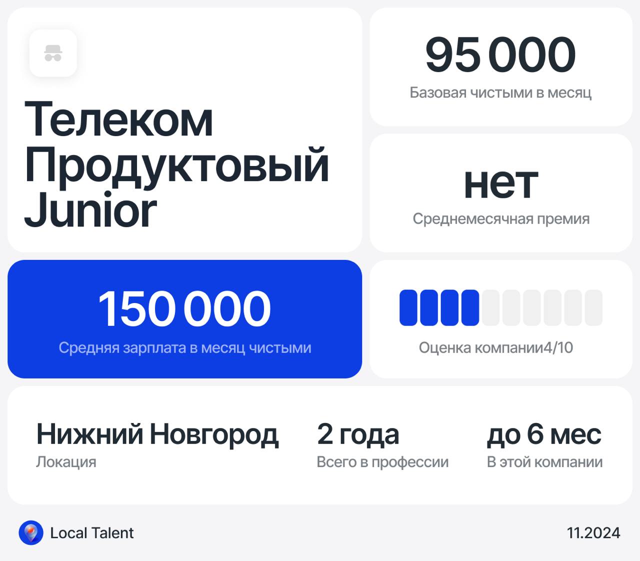 Зарплата 95 000 у Junior продуктового дизайнера на аутстаффе в крупной телеком компании
Бонусы и дополнительные плюшки в компанииДМС, 50% от спортзала, 50% на оплату английского
Сколько часов в день з... | Сетка — социальная сеть от hh.ru