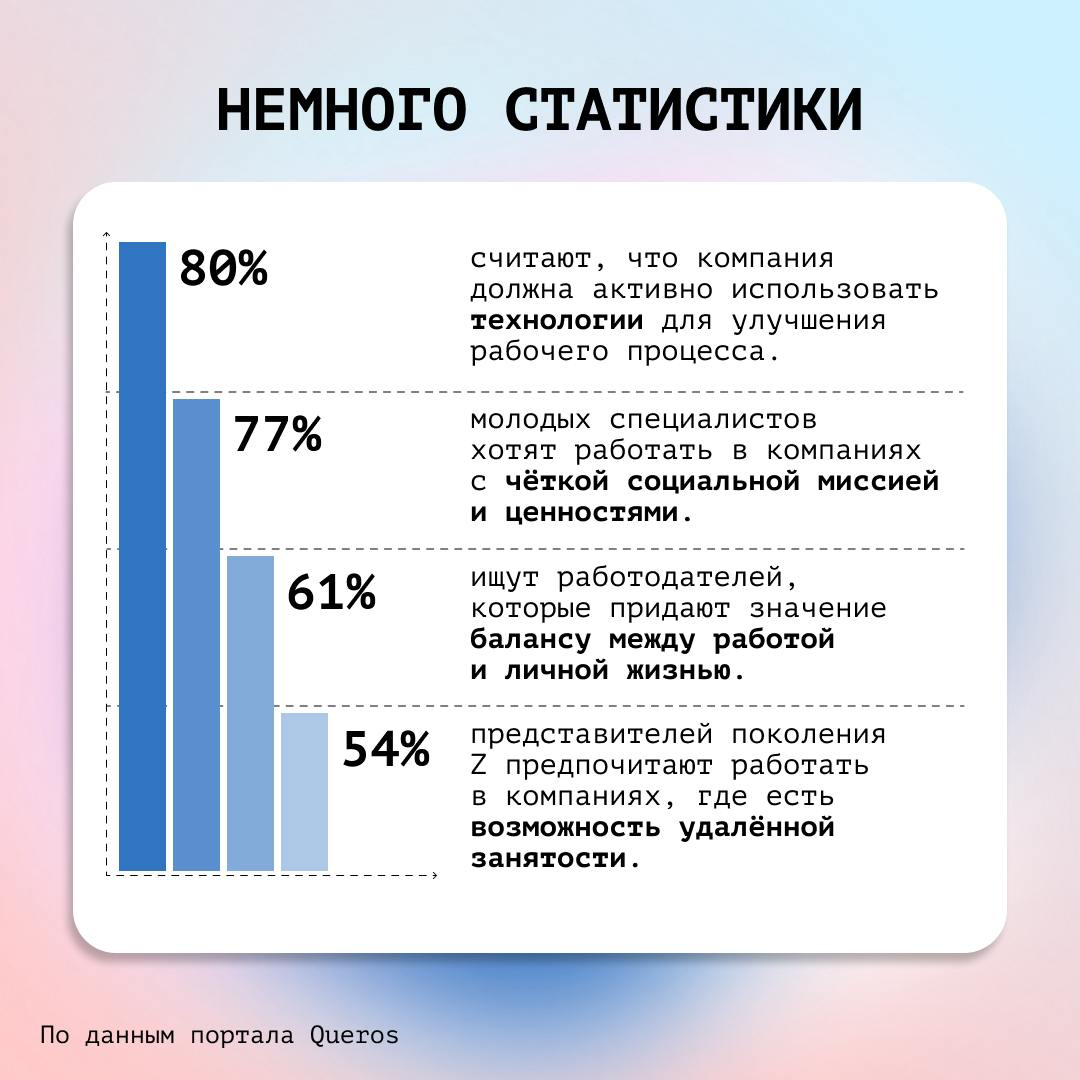 🤖 Поколение Z выросло в мире технологий. Они привыкли к мгновенному обмену информацией и любят общаться через цифровые каналы, а не личные звонки | Сетка — социальная сеть от hh.ru