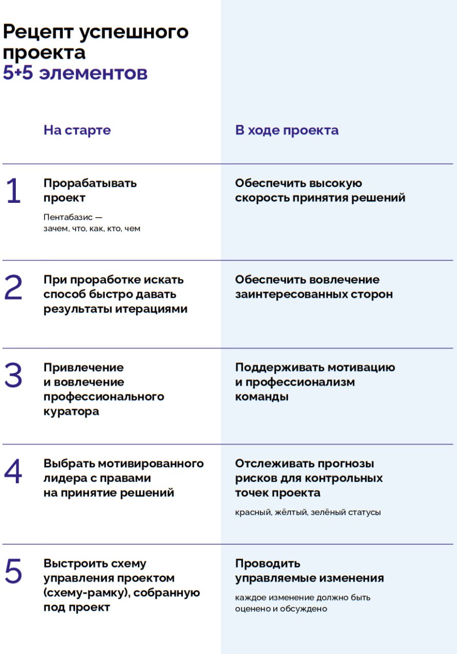 📊 Исследование современных практик управления проектами
Skolkovo представило результаты масштабного исследования современных практик управления проектами | Сетка — социальная сеть от hh.ru
