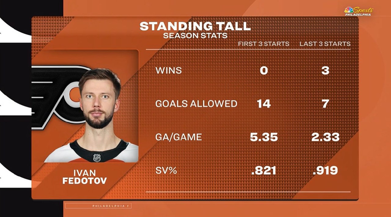 Так чего, взлетит всё же?
Чего думаем, товарищи эксперты?
#нхл #nhl #Филадельфия #Наши
⤵️ Чат | Сетка — социальная сеть от hh.ru
