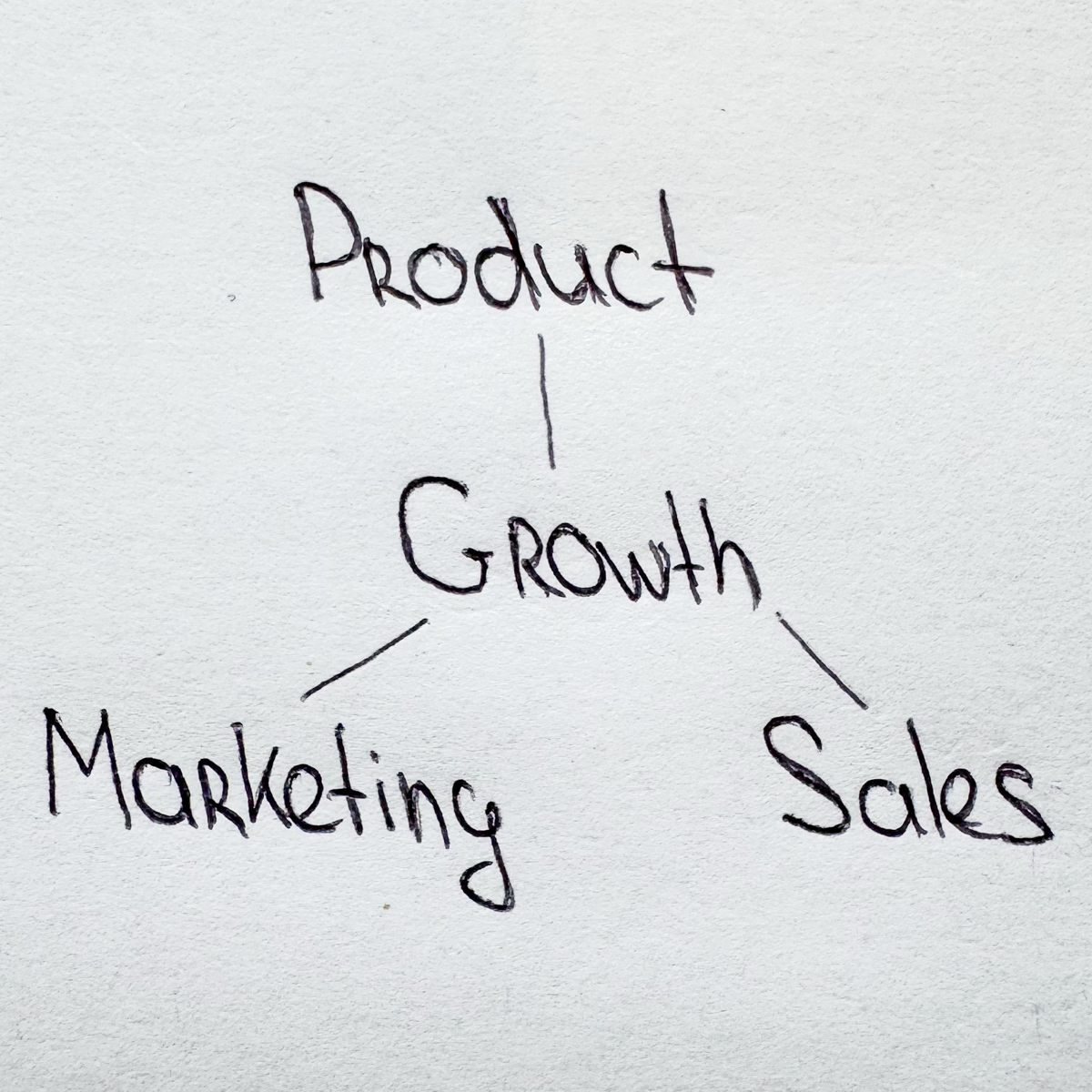 🚀 Что драйвит рост? | Сетка — социальная сеть от hh.ru