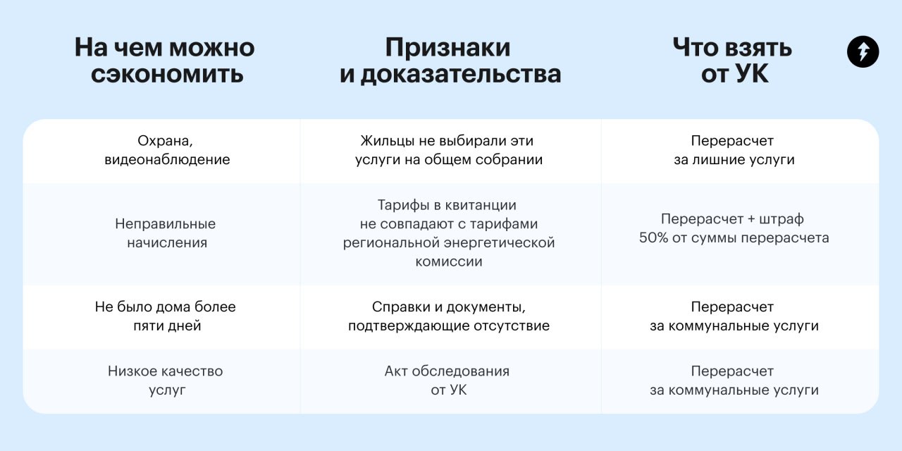 Можно ли отменить подписку на квартплату⁉️
К сожалению, нельзя, но можно поискать способы сэкономить. Например, если вас не было пять дней дома или вы платите за ненужные услуги | Сетка — социальная сеть от hh.ru