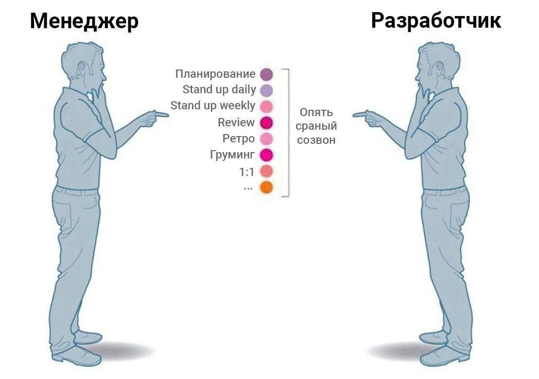 Выберите персонажа. | Сетка — социальная сеть от hh.ru