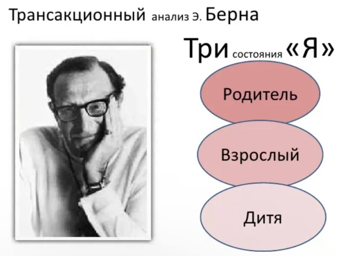 🤩 Добрый день!
Недавно пошла на курс транзактного анализа | Сетка — социальная сеть от hh.ru