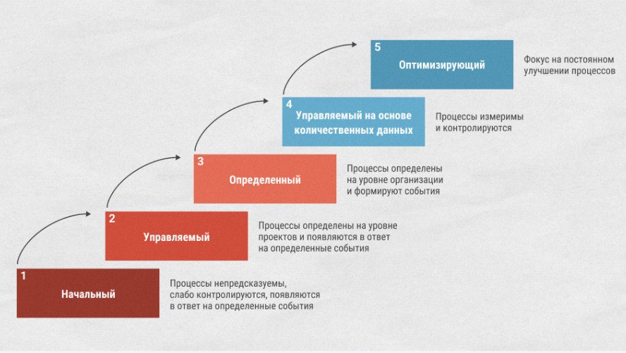 Делюсь полезностями! 🤗
Есть четыре фреймворка, к которым я отношусь в высшей степени уважительно и местами трепетно, так как считаю их крайне полезными, а также лучшим, что придумали для бизнеса | Сетка — социальная сеть от hh.ru
