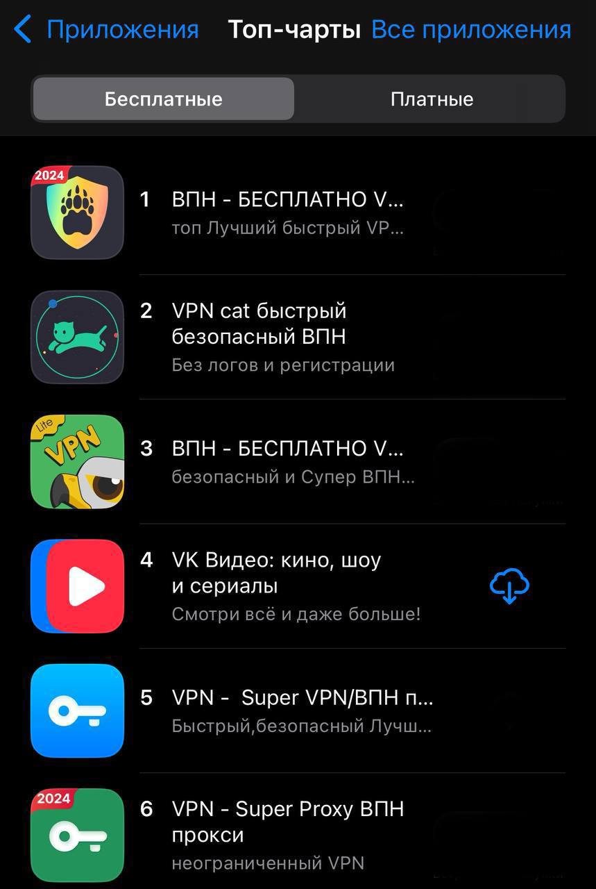 📨 Топ самых загружаемых бесплатных приложений в российском App Store
• Обстановка на 18 ноября🙂 | Сетка — социальная сеть от hh.ru
