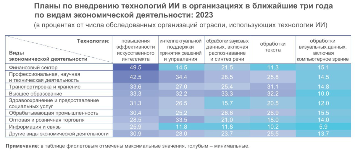 Внедрять ИИ дорого, но эффект для промышленности того стоит | Сетка — социальная сеть от hh.ru