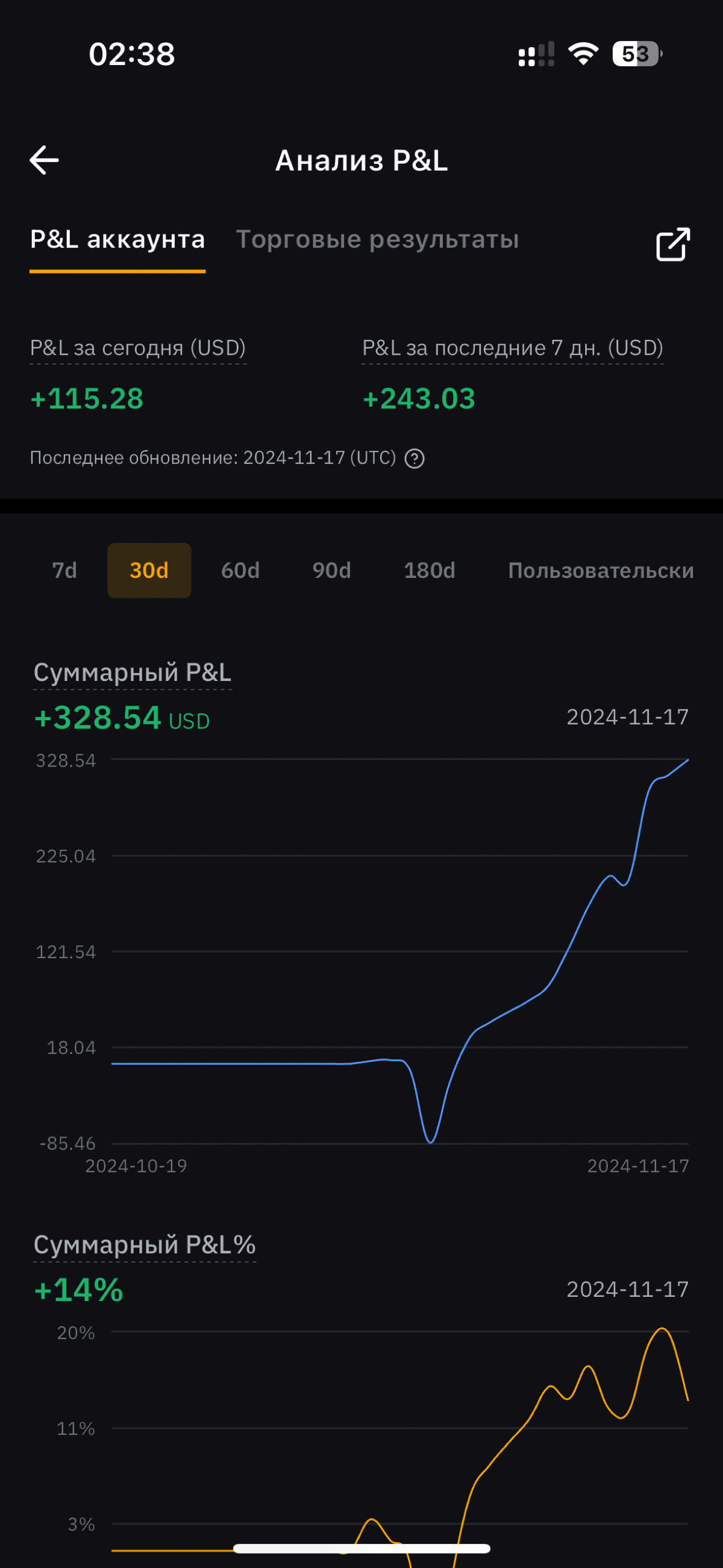 🤖ТОРГОВЫЙ БОТ - ЧТО ЭТО? ЗАЧЕМ ОН НУЖЕН?
В мире цифровых активов все больше людей стремятся заработать на криптовалютах | Сетка — социальная сеть от hh.ru