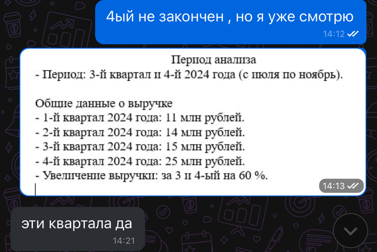 3 часа ночи 😴, а я свожу таблицы
И мне просто хочется показать , на сколько наша команда подняла прибыль в категории Одежда на OZON (включилась в работу в 3-ем квартале)
Я не могу сказать спасибо толь... | Сетка — социальная сеть от hh.ru