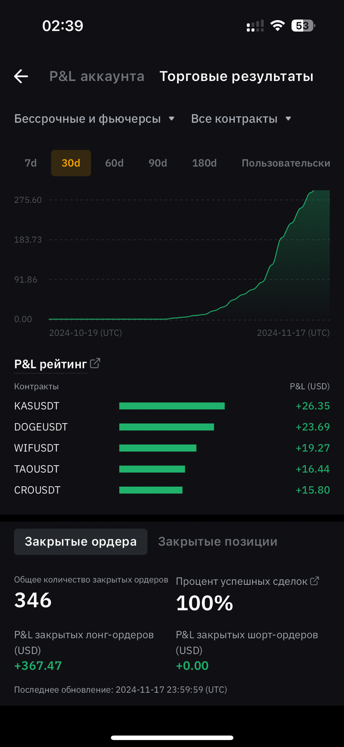🤖ТОРГОВЫЙ БОТ - ЧТО ЭТО? ЗАЧЕМ ОН НУЖЕН?
В мире цифровых активов все больше людей стремятся заработать на криптовалютах | Сетка — социальная сеть от hh.ru