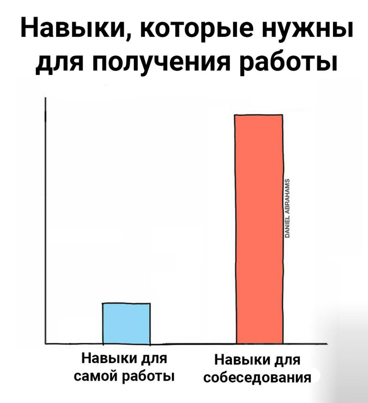 Реальность ) | Сетка — социальная сеть от hh.ru