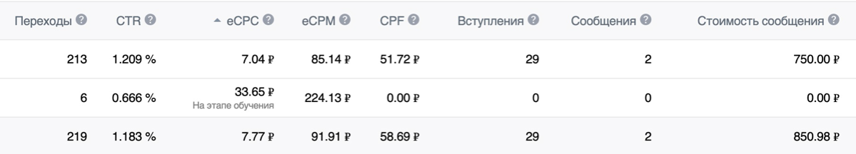 Подписчики по 51₽ и заявки по 750₽🔥 | Сетка — социальная сеть от hh.ru