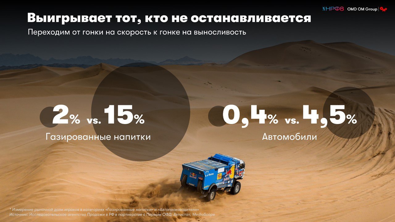 ⚡️ Россия удерживает тринадцатое место по объемам рекламы на глобальной арене
🔣 По данным OMD OM Group, отечественный рекламный рынок показал рост на 15,5% в 2023 году (за вычетом потребительской инфл... | Сетка — социальная сеть от hh.ru
