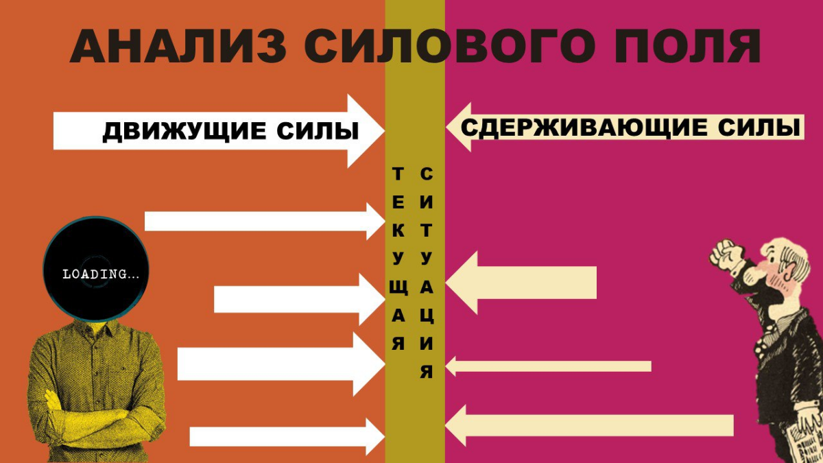 Анализ силового поля.
Управление изменениями 3/4. | Сетка — социальная сеть от hh.ru