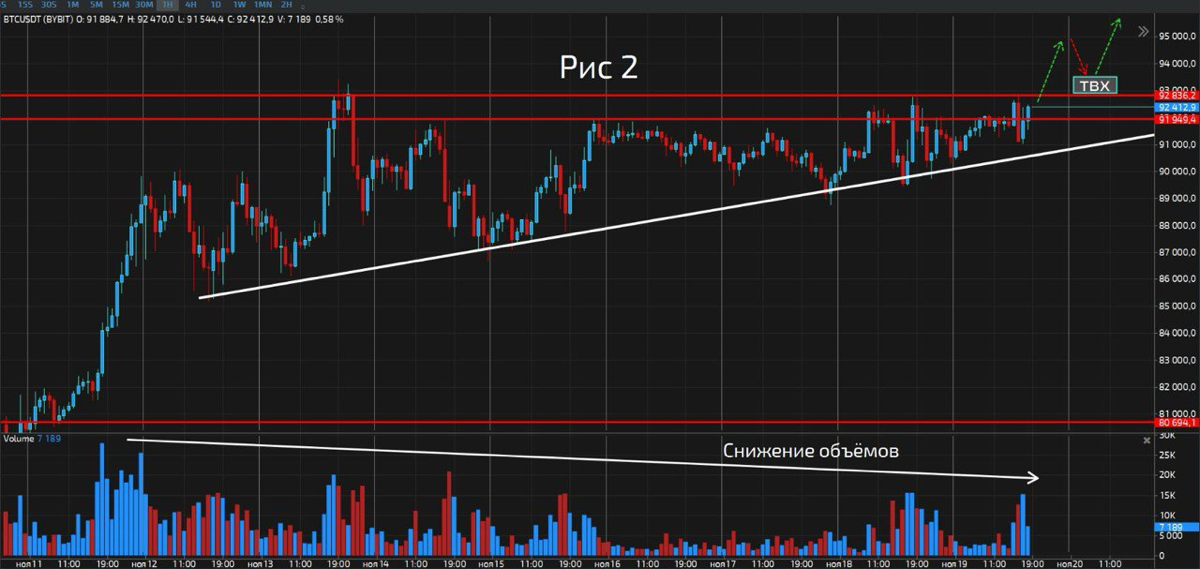 #BTC краткий обзор | Сетка — социальная сеть от hh.ru