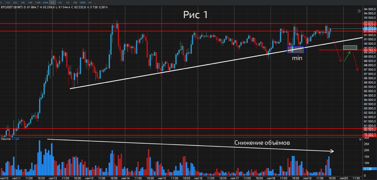 #BTC краткий обзор | Сетка — социальная сеть от hh.ru