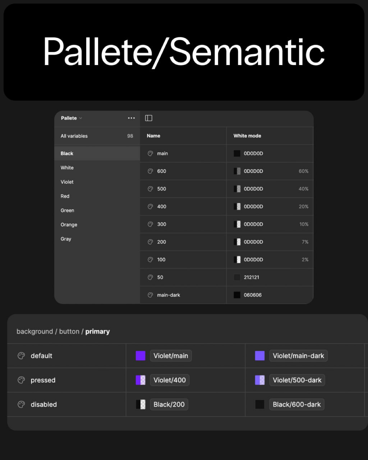 На что обращать внимание в темной теме


Кодирование цветов при создании дарк мода в variables?
С появлением вейреблов тёмную тему стало проектировать намного удобнее | Сетка — социальная сеть от hh.ru