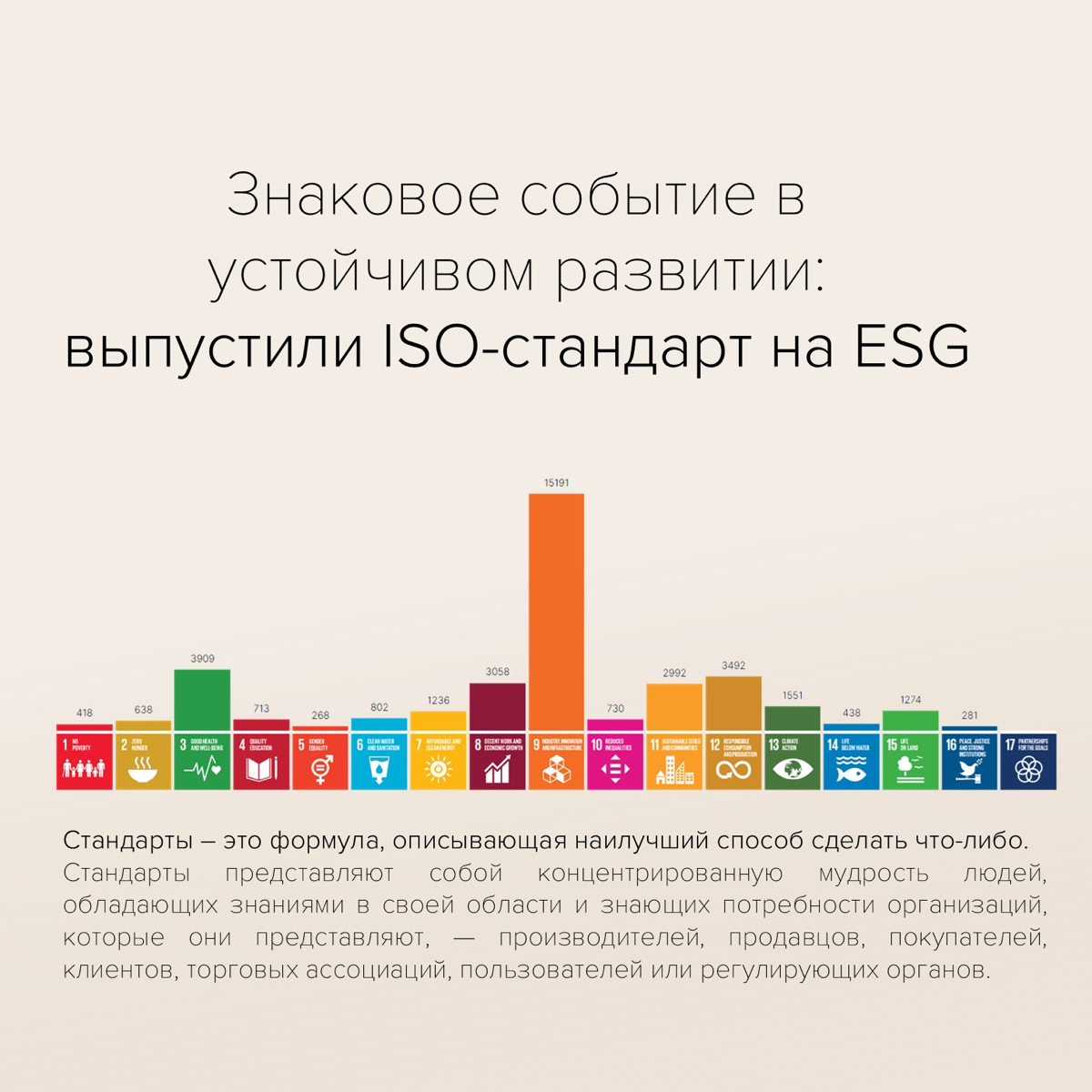 ISO на ESG. Наконец-то появились правила | Сетка — социальная сеть от hh.ru