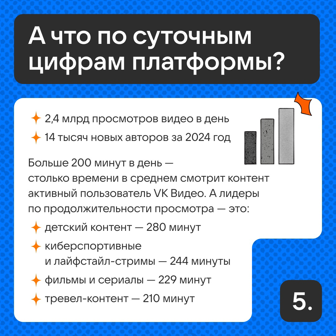 Фичи VK Видео | Сетка — социальная сеть от hh.ru