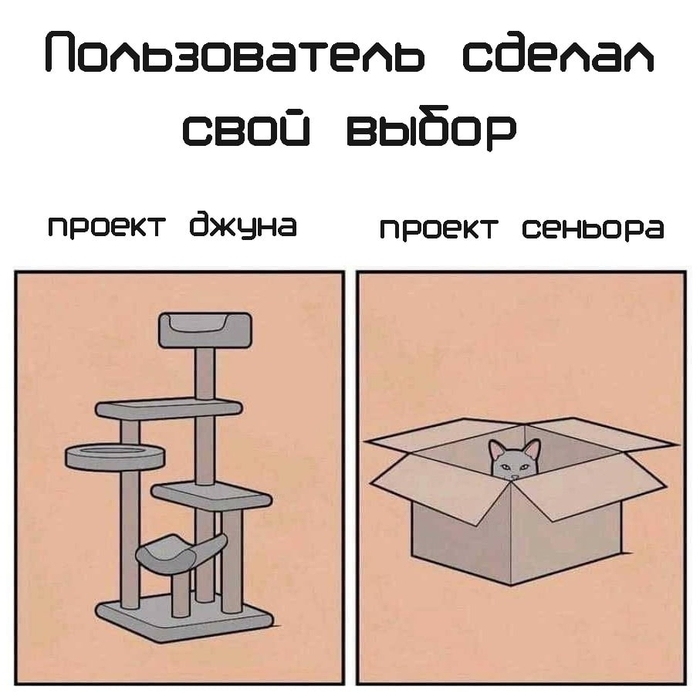 Всем среда мои чуваки. | Сетка — социальная сеть от hh.ru