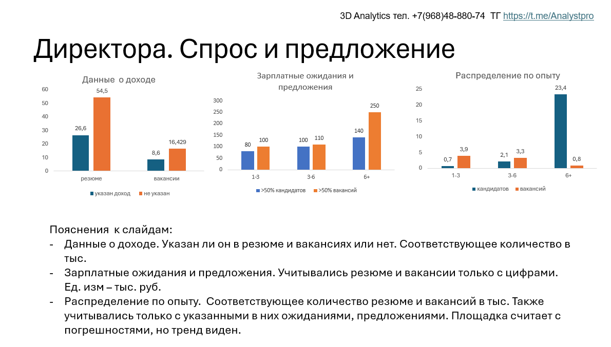 Директора. Чей рынок? Кандидата или работодателя? | Сетка — социальная сеть от hh.ru