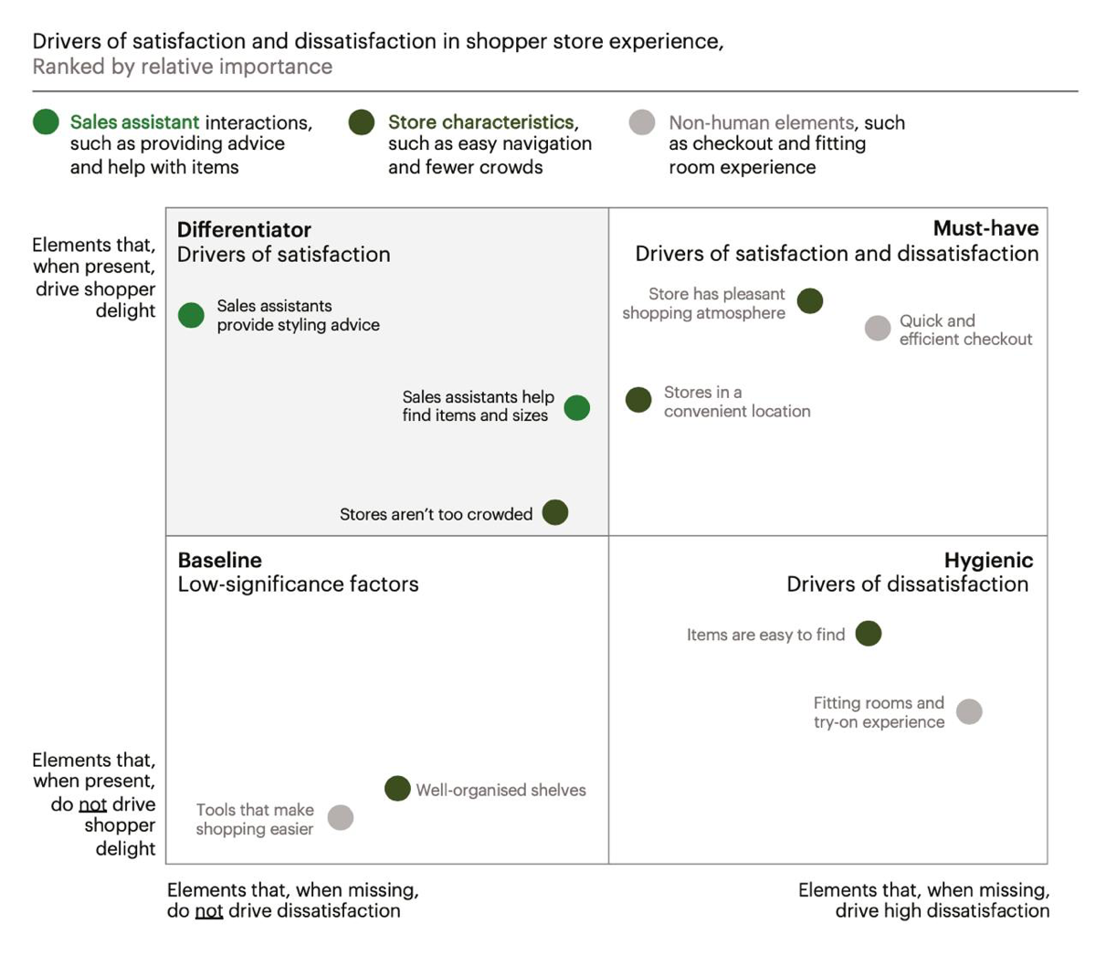Тренд на человеческие стороны продаж в fashion | Сетка — социальная сеть от hh.ru