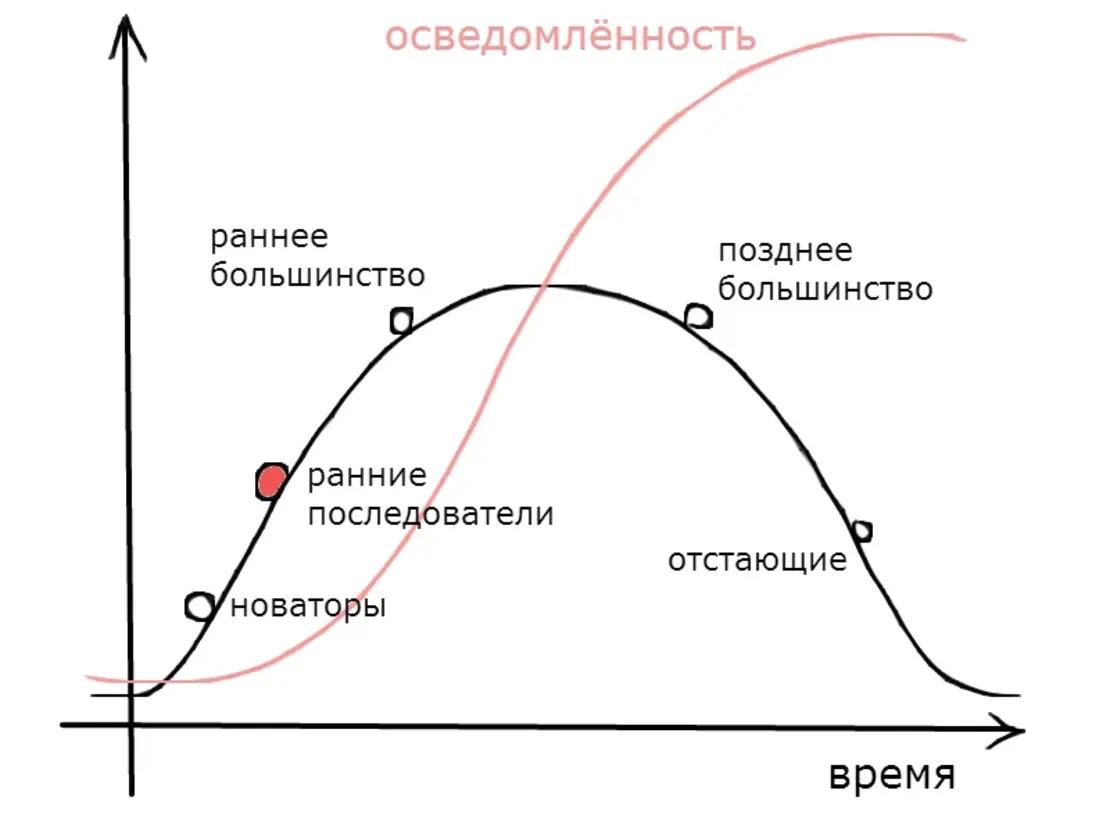 Тренды бывают разные | Сетка — социальная сеть от hh.ru