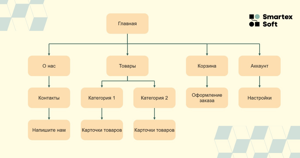 Разработка интернет-магазина фармацевтической продукции: наш | Сетка — социальная сеть от hh.ru