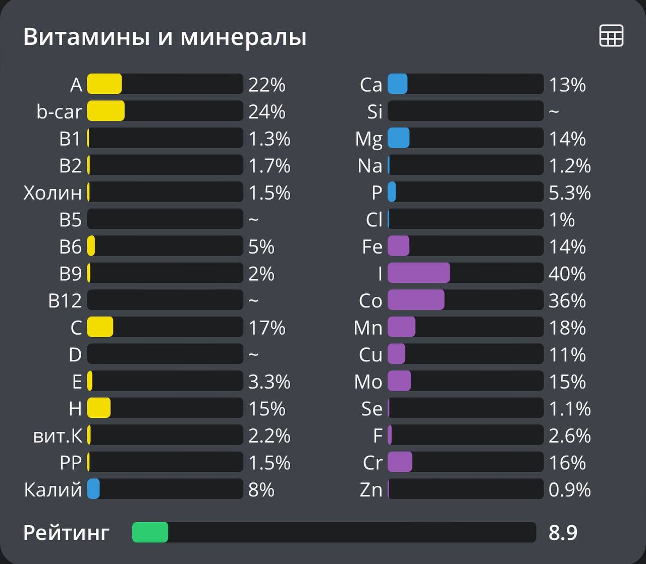 Ну и кому совсем интересно ещё глубже, то состав хурмы таков 👌🏻 | Сетка — социальная сеть от hh.ru