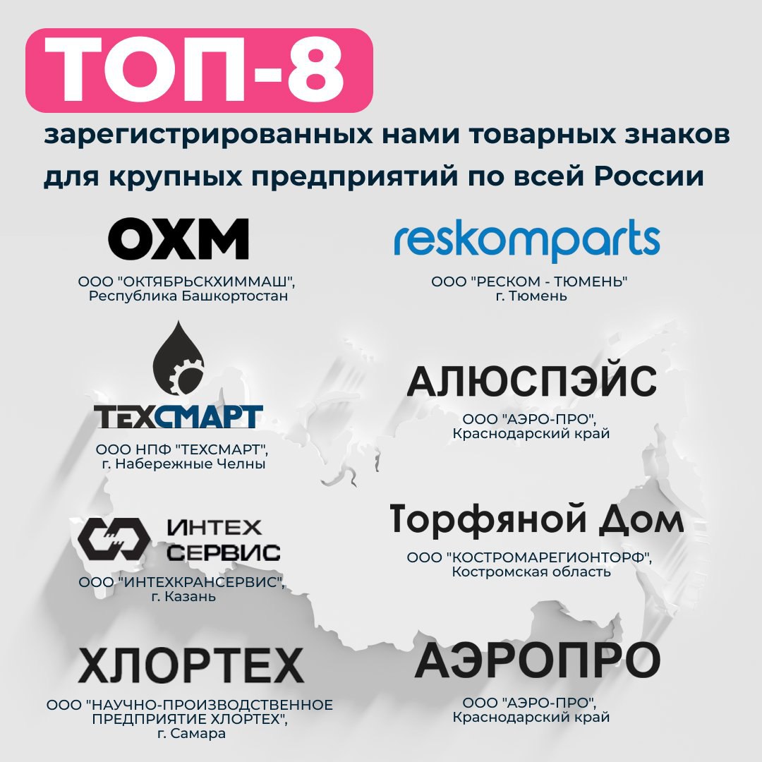 ✅Нам доверяют крупные компании и предприятия
В условиях жесткой конкуренции крупным игрокам важно иметь возможность защищать свою репутацию и уникальность на рынке | Сетка — социальная сеть от hh.ru