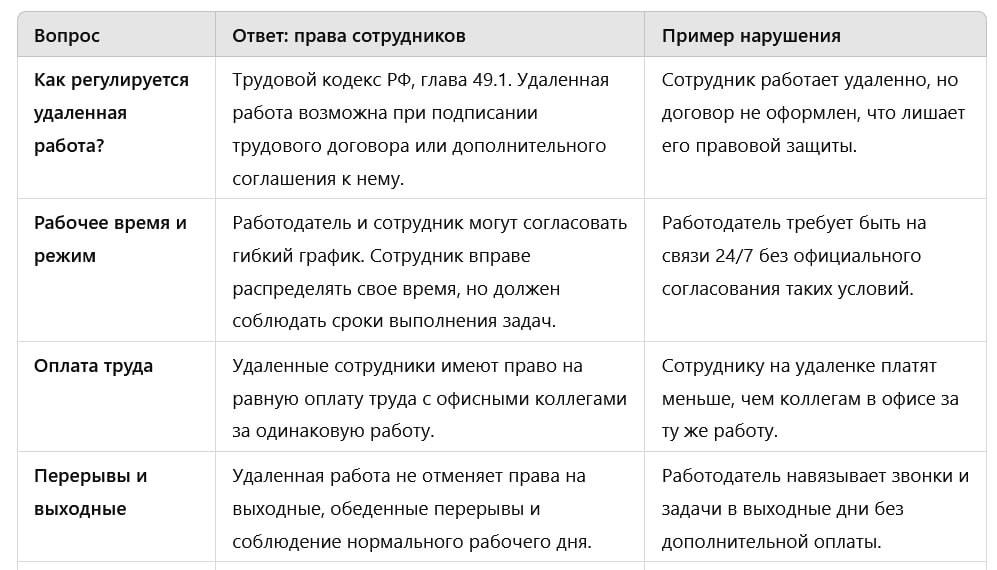 Трудовые права на удаленной работе: на что могут рассчитывать удаленные сотрудники?
В эпоху гибких рабочих форматов удаленная работа стала привычной | Сетка — социальная сеть от hh.ru
