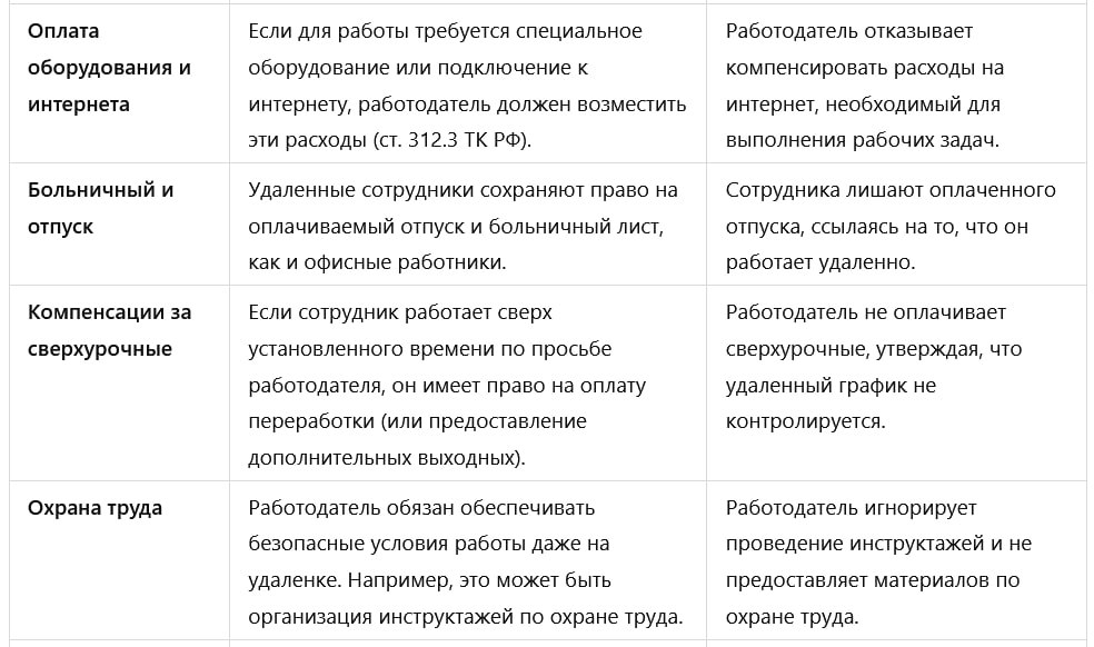 Трудовые права на удаленной работе: на что могут рассчитывать удаленные сотрудники?
В эпоху гибких рабочих форматов удаленная работа стала привычной | Сетка — социальная сеть от hh.ru