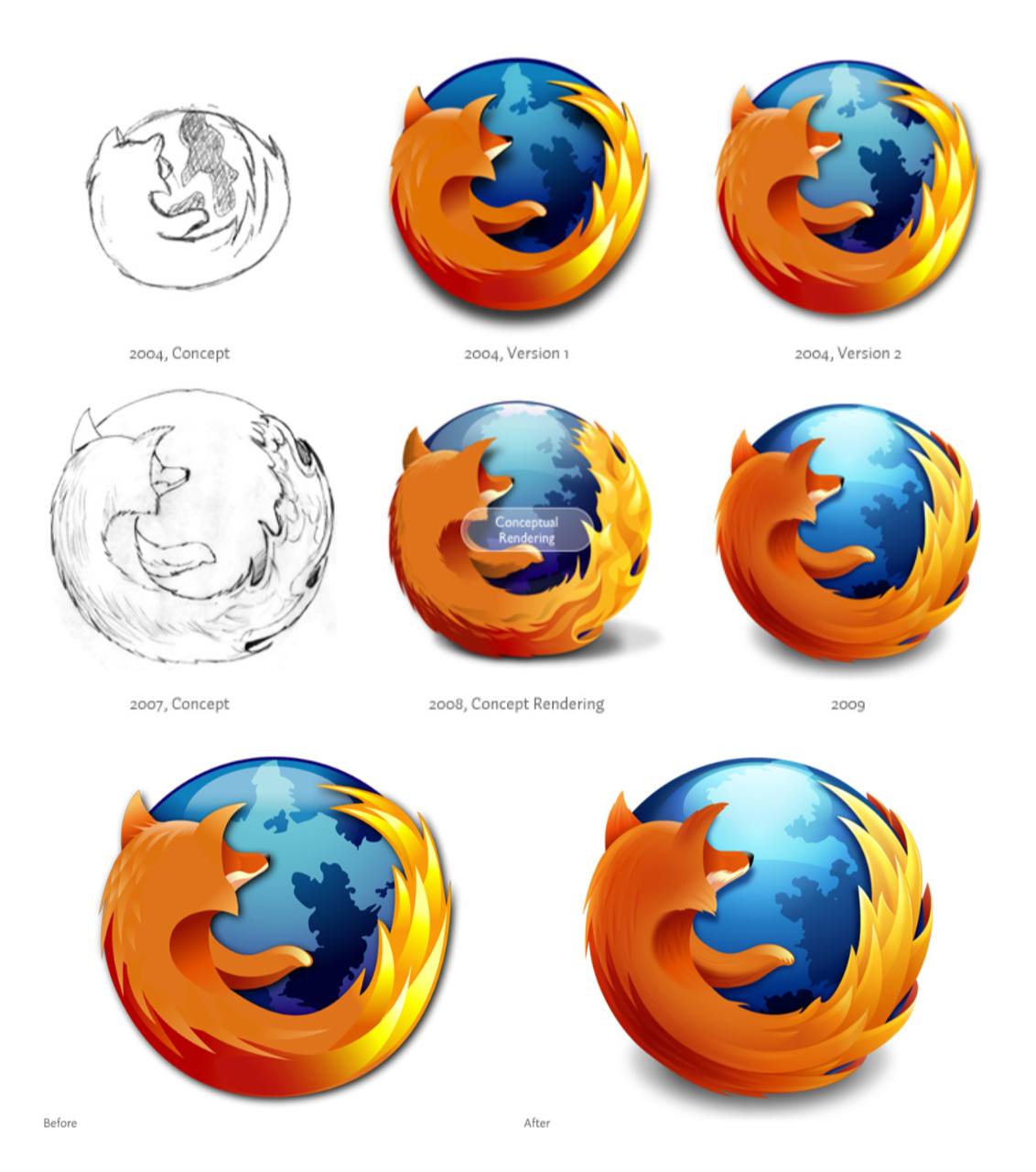 На хабре статья про Firefox
Браузеру 20 лет! Старичок уже!
Как по мне это самый быстрый и удобный браузер для работы | Сетка — социальная сеть от hh.ru