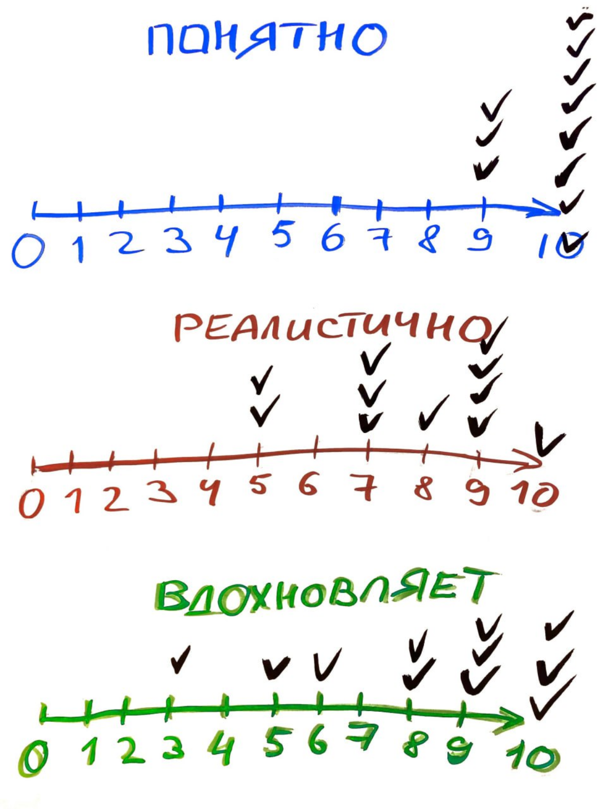 КАК УЗНАТЬ БУДУЩЕЕ КОМАНДНОЙ ЦЕЛИ  
Вы пытались, когда-нибудь, предсказать будущее? Я предлагаю его просчитывать | Сетка — социальная сеть от hh.ru