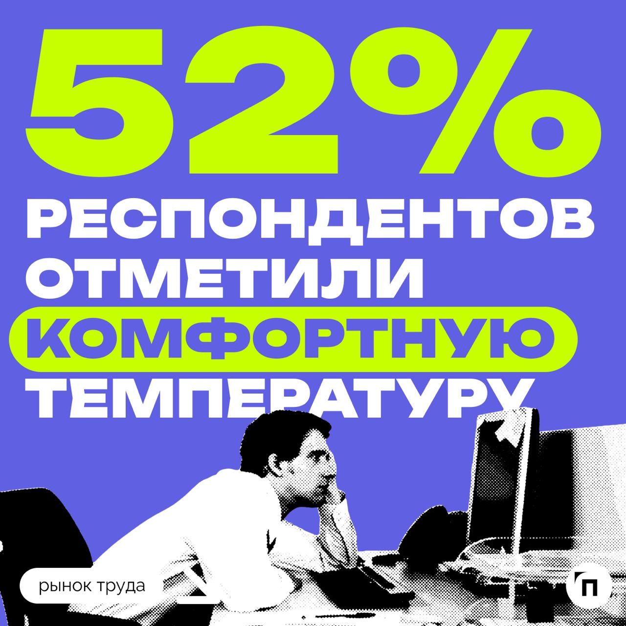 🙂 Секреты продуктивного офиса по мнению россиян
Сервисы «Работа | Сетка — социальная сеть от hh.ru