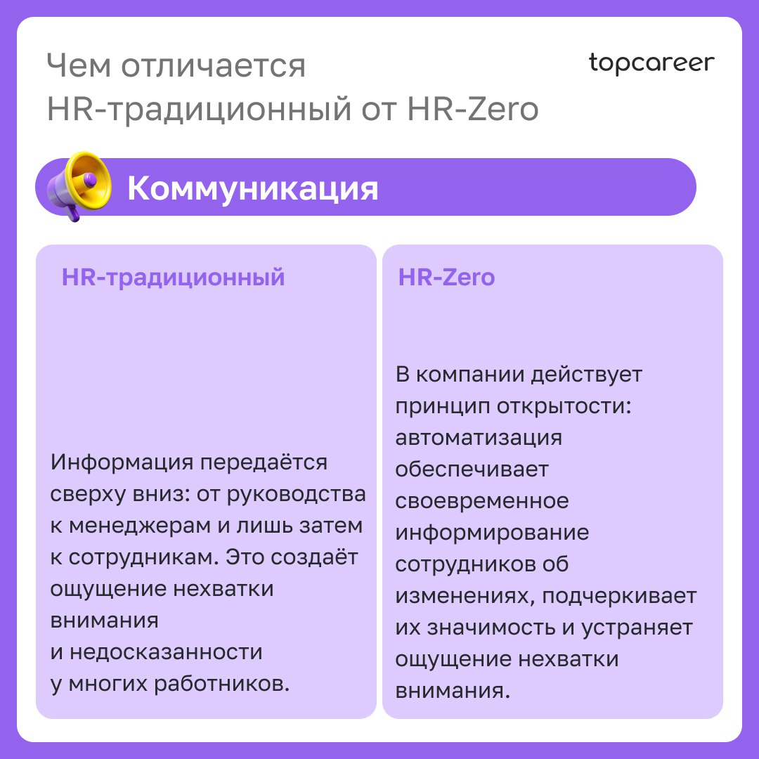 Как перестроить HR-процессы?
Как повысить эффективность дистанционных сотрудников? 
Как измерить вовлеченность персонала на удаленке?
Как вовлечь менеджмент в управление персоналом?
Ответить на эти во... | Сетка — социальная сеть от hh.ru