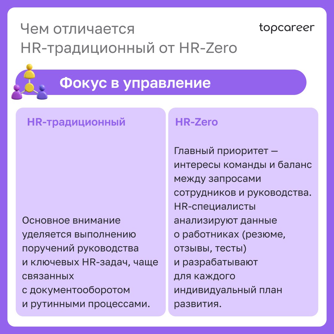 Как перестроить HR-процессы?
Как повысить эффективность дистанционных сотрудников? 
Как измерить вовлеченность персонала на удаленке?
Как вовлечь менеджмент в управление персоналом?
Ответить на эти во... | Сетка — социальная сеть от hh.ru