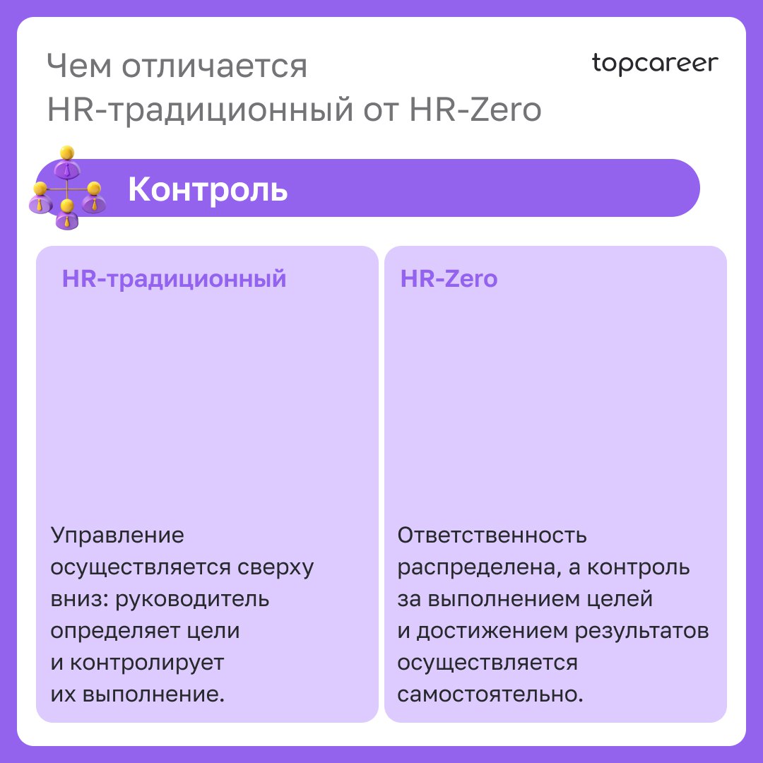 Как перестроить HR-процессы?
Как повысить эффективность дистанционных сотрудников? 
Как измерить вовлеченность персонала на удаленке?
Как вовлечь менеджмент в управление персоналом?
Ответить на эти во... | Сетка — социальная сеть от hh.ru