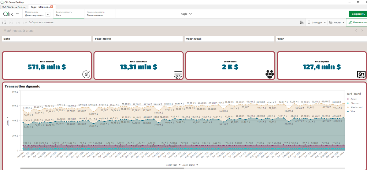 Как я использовал Qlik Sense для анализа финансовых данных: реальный проект из Kaggle
О данных:
Я взял набор данных с Kaggle, содержащий информацию о транзакциях пользователей за последние 10 лет, вкл... | Сетка — социальная сеть от hh.ru