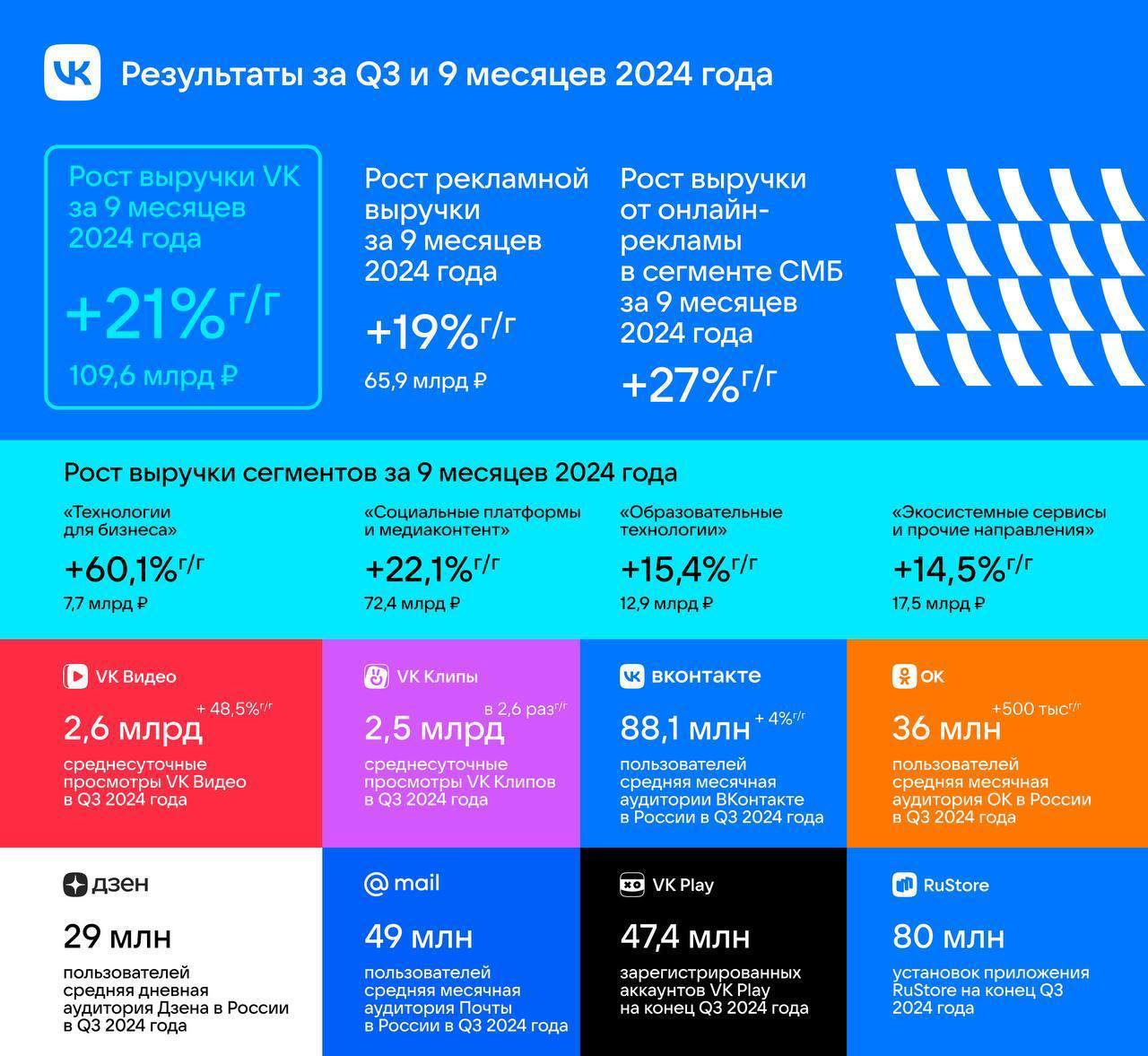 Итоги трёх кварталов 
Обожаю вычитывать пресс-релизы компаний с результатами их работы | Сетка — социальная сеть от hh.ru