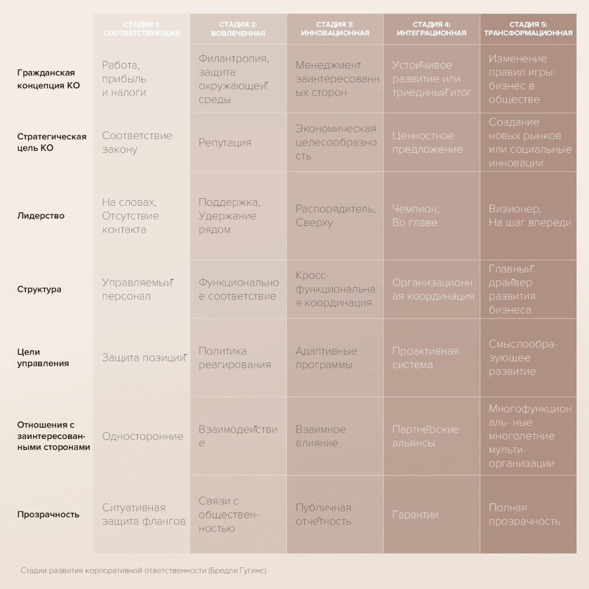 Как определить уровень зрелости компании?🆕 | Сетка — социальная сеть от hh.ru