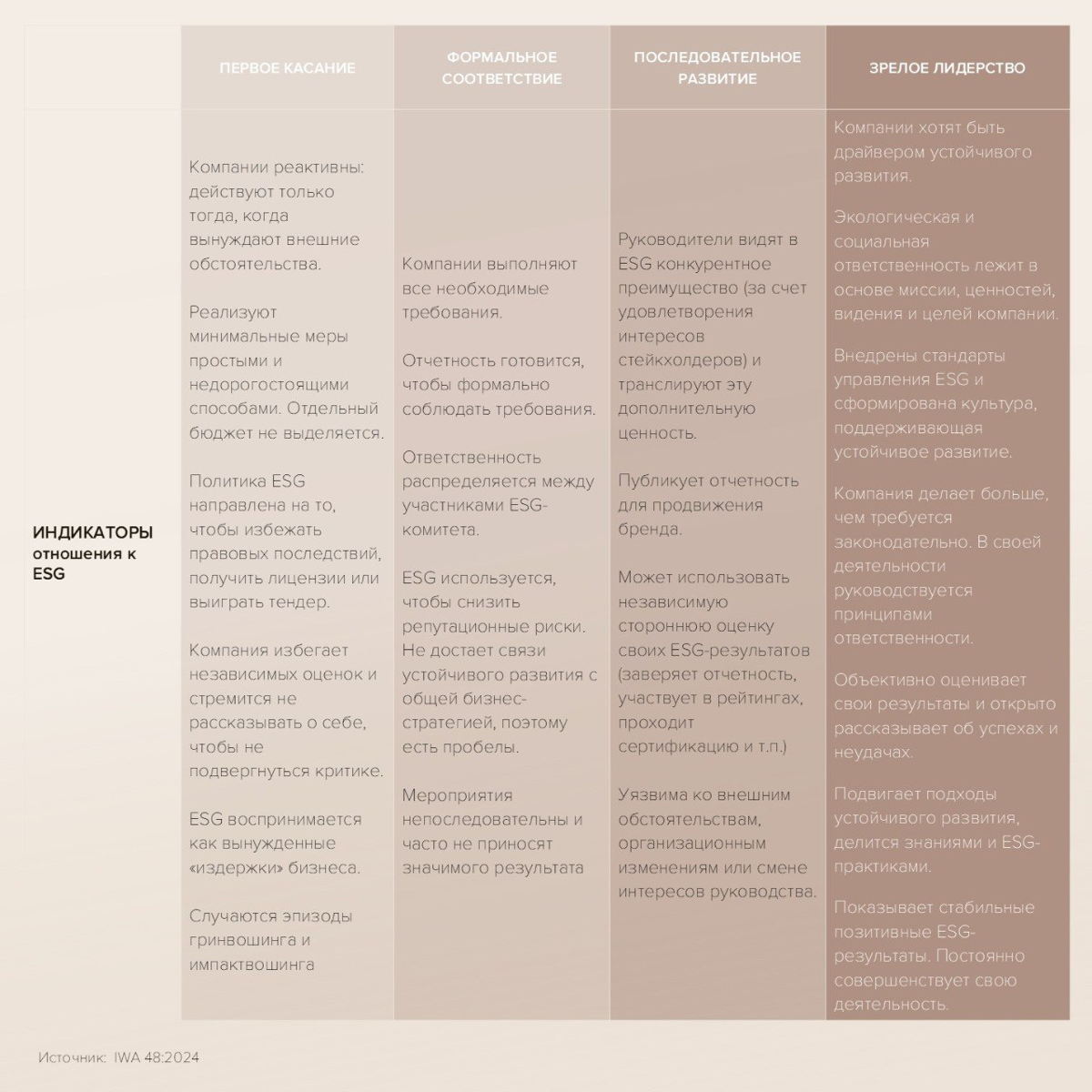 Как определить уровень зрелости компании?🆕 | Сетка — социальная сеть от hh.ru